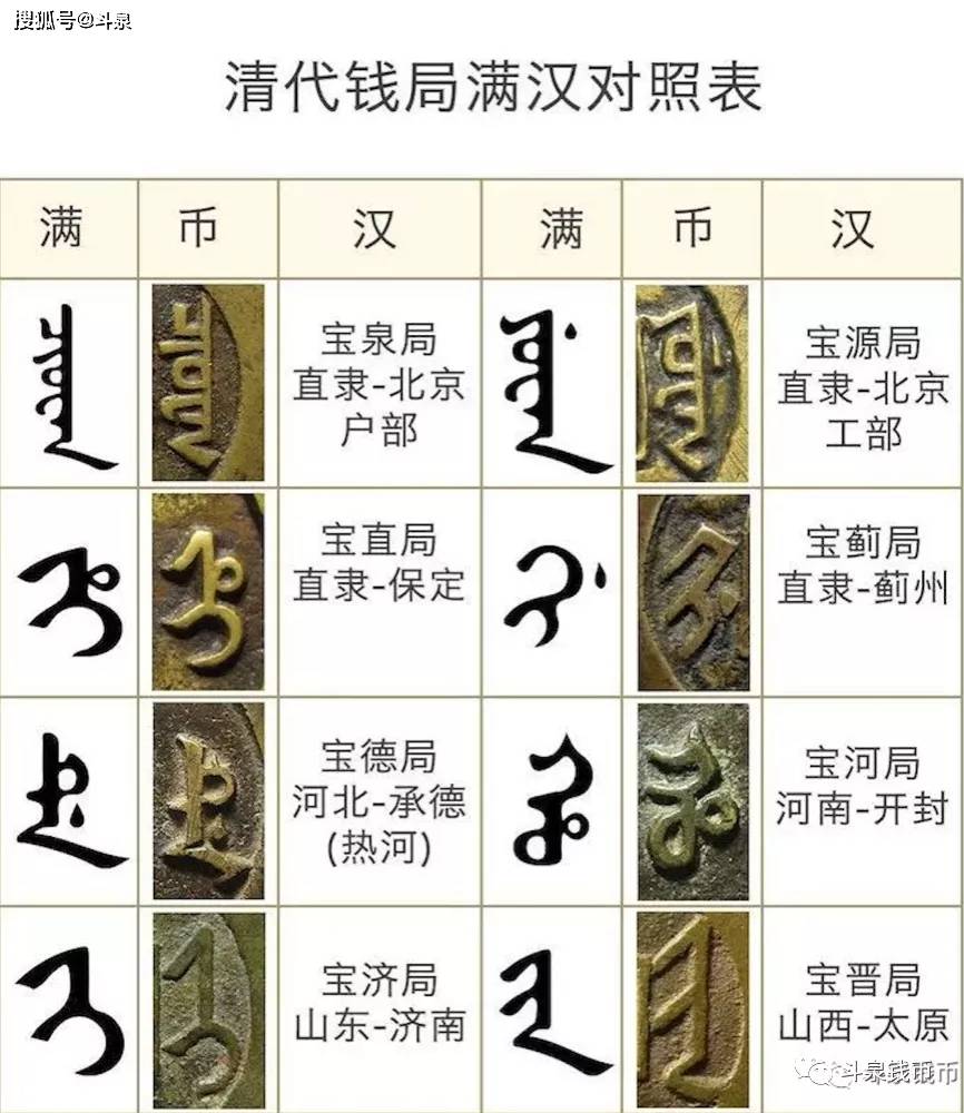 清钱版别与价格大全:雍正通宝篇