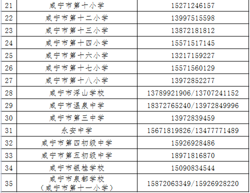 义务教育|2021年市城区小学、初中招生入学现场审核时间有变！