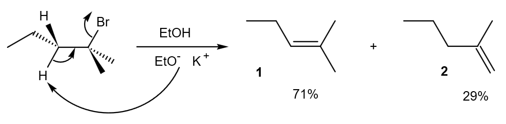 saytzeff-s-rule