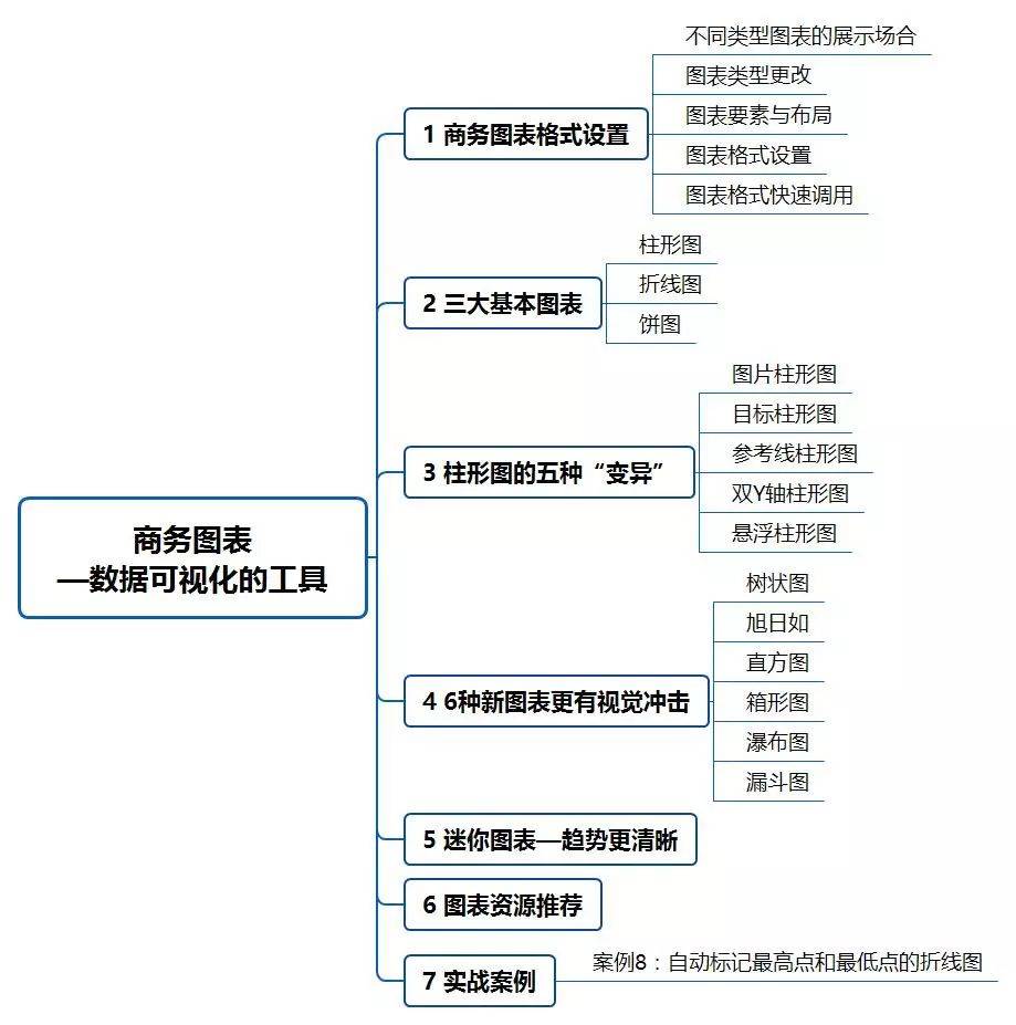 7張思維導圖,幫你瞭解