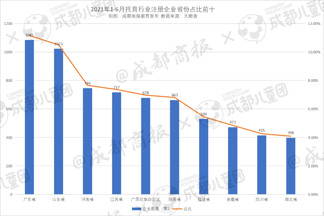 福建省人口有多少2021_2021福建省各类注册人员统计 二建注销超5万,监理总量突(3)