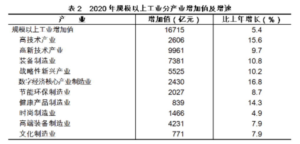 2021年GDP总额_GDP总量在第一季度比中国高出1.52万亿美元2021年全年会高出多少