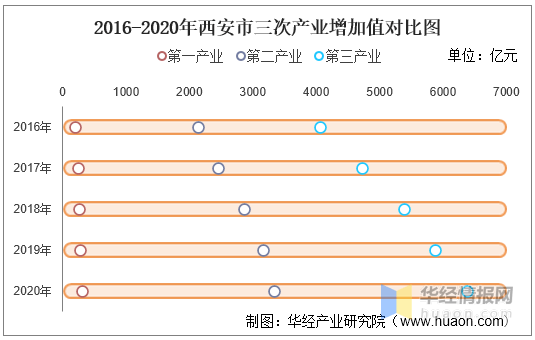 2020年各行业gdp占比_2016 2020年东莞市地区生产总值 产业结构及人均GDP统计