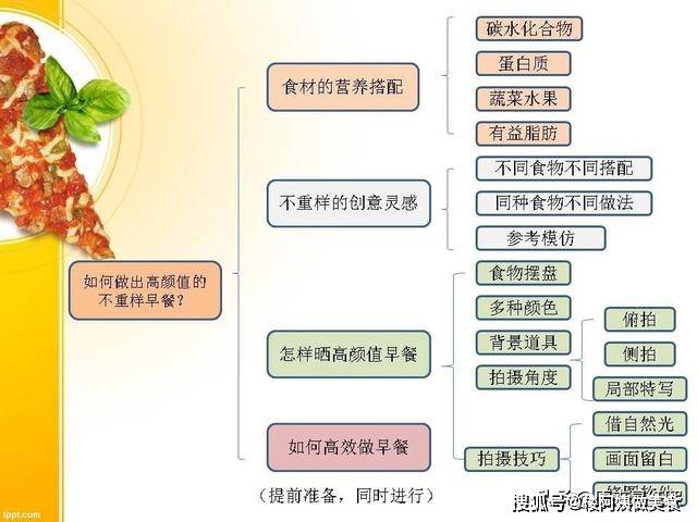 什么|做了3年不重样早餐，我究竟学会了哪2种技能
