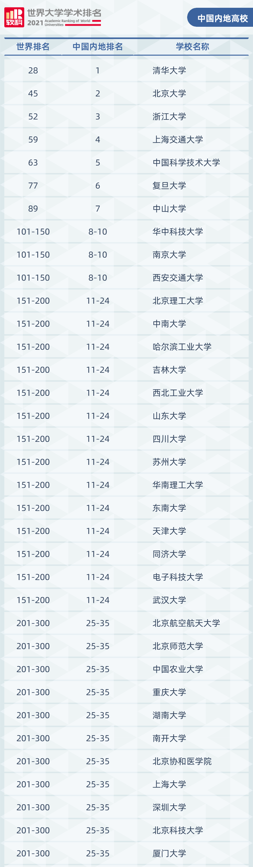 中山大学排行_7所大学上榜世界百强,中国高校再创辉煌!中山大学上榜百强!(2)