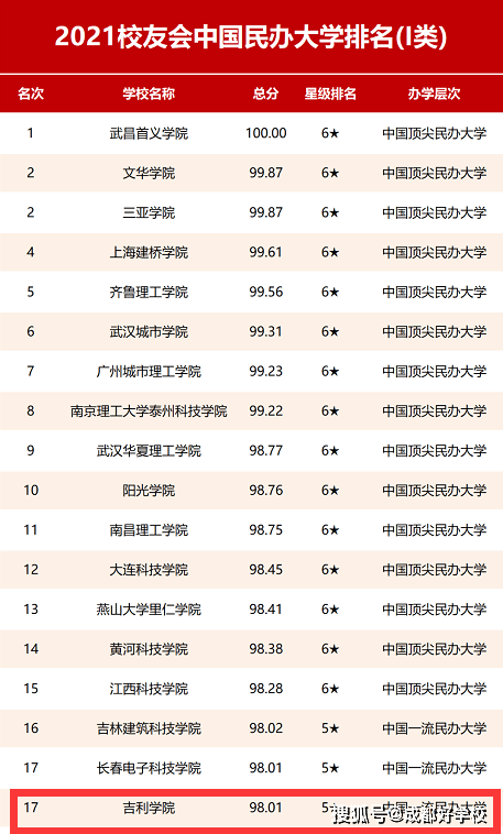 吉利学院部分专业报考率超150%!