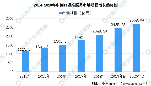 it运维招聘_网贷平台加速出清 财猫网呼吁行业稳健共筑未来