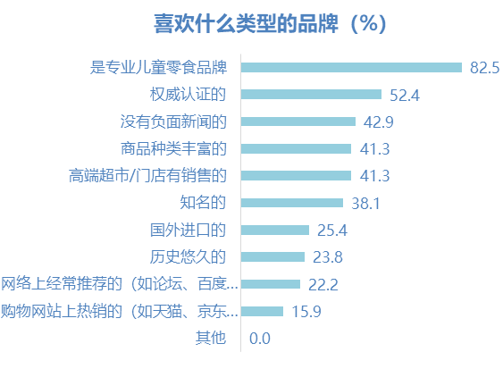 要求|“育见新食代”2021儿童食品市场趋势洞察