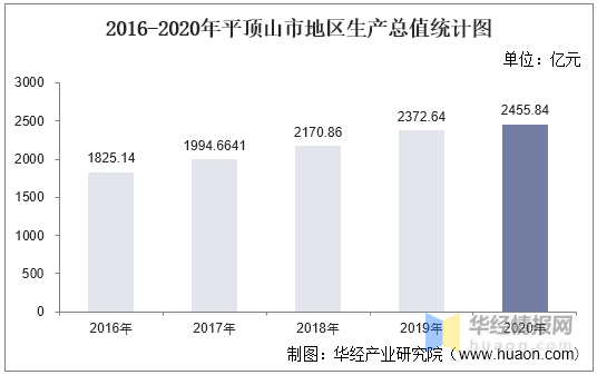 平顶山gdp_许昌的这个县,曾被平顶山所管,如今GDP超460亿,发展可期