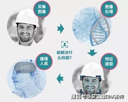 生态圈|智慧工地管理系统 | 实现互联协同、智能生产、科学管理的项目信息化生态圈