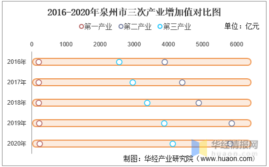 南安市2020年gdp_2020百强县出炉!南安位列第17位,GDP、增长速度均低于惠安县