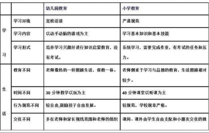 家长|一项通知下发,取消小学“学前班”,学生减负后,小学老师欲哭无泪