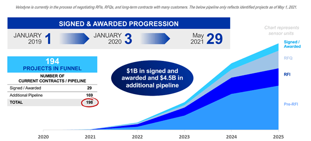 激光雷达上市公司排名 c08115a378ce405cb51a7be79292f753.png