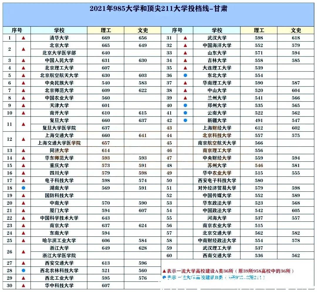 啥是985大学啥是211大学 c990248b5782464581528b2fa623fd02.jpeg