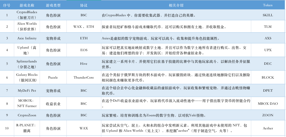 链游玩赚模式背后,哪个项目最具潜力