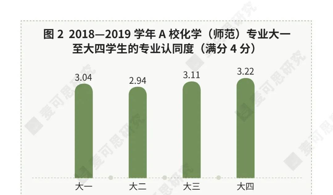 质量|多校推进师范专业认证！数据如何助力专业持续改进？