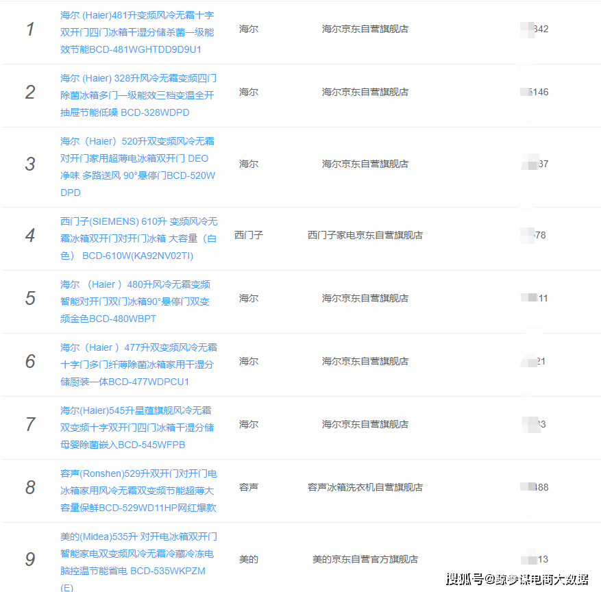 冰箱品牌排行榜2021_2021十大洗衣机品牌TOP排行榜,不会买的看这里!