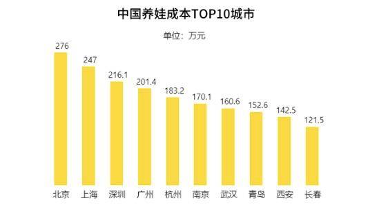 人口|不能指望90后和00后？专家提出生三胎奖励政策，网友却不买账