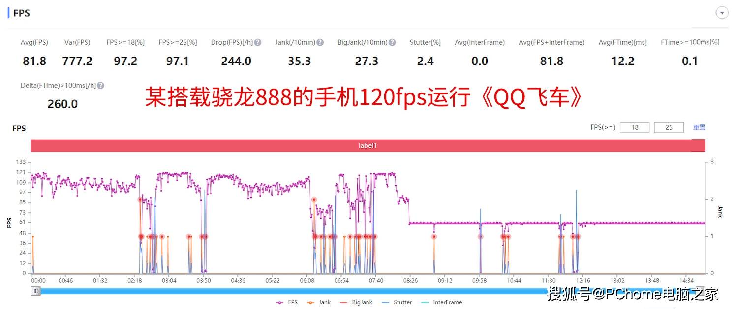 fps|荣耀Magic3 Pro夏日游戏体验：冰龙还能高帧率跑游戏