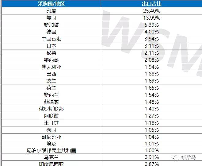 中国有多少人口2021_2021年7月中国茶叶出口情况简报 出口量5连降