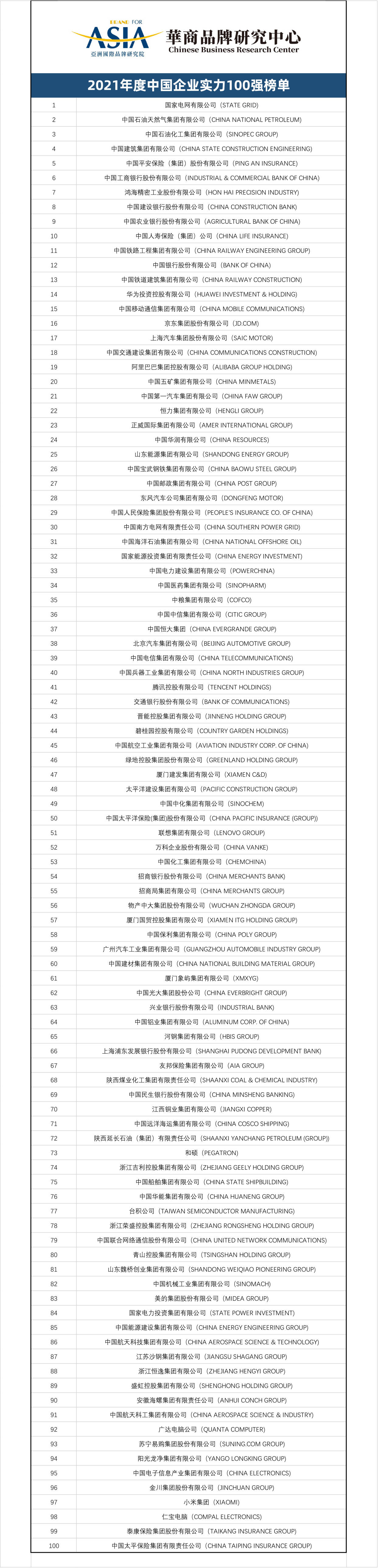 亚洲国际品牌研究院华商品牌研究中心发布2021中国企业100强榜单