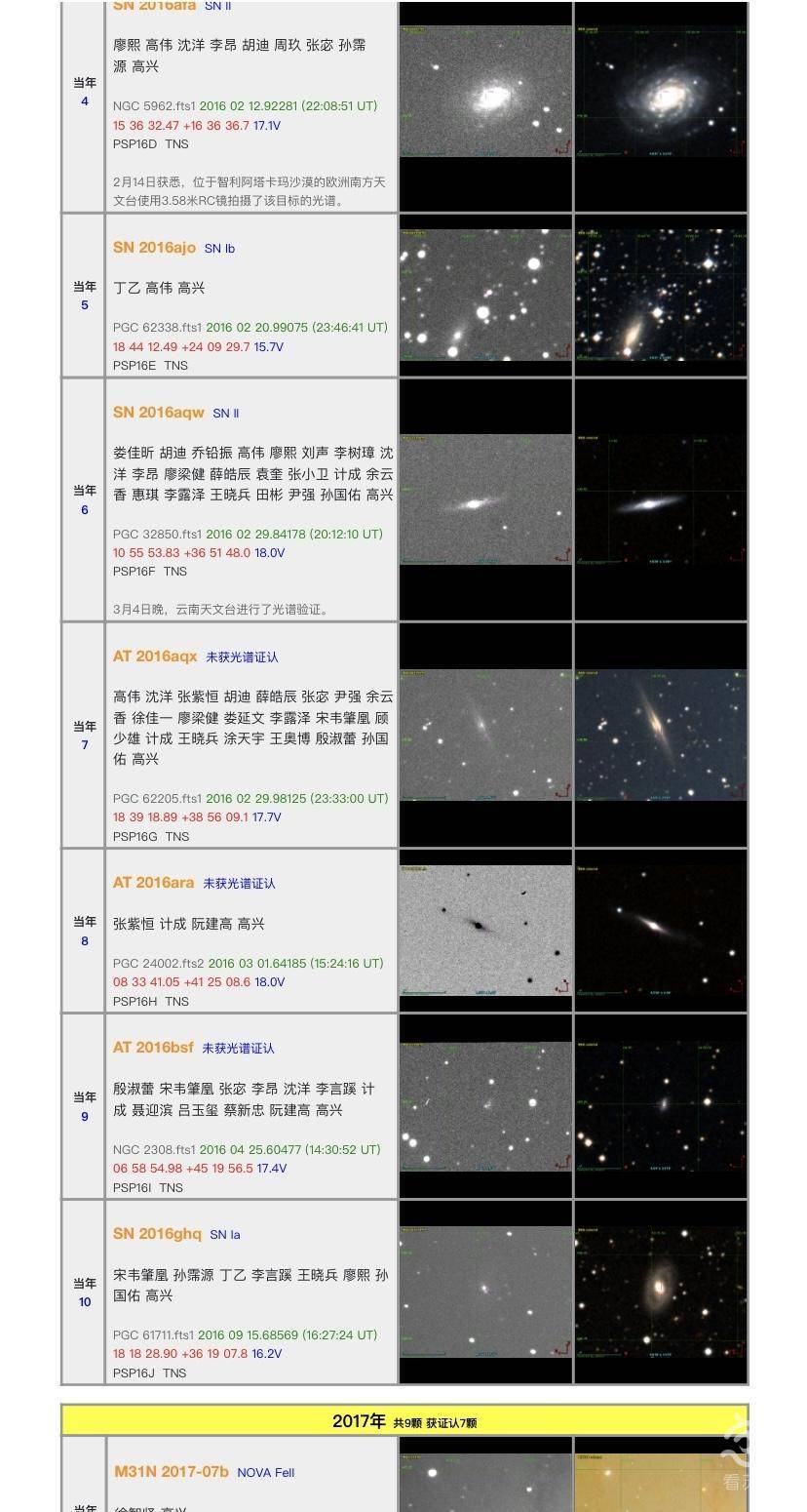 苏州00后情侣发现7颗超新星，日常约会就爱看火箭、数流星……