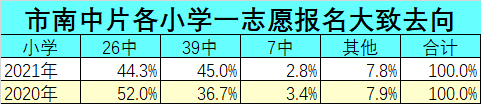 青岛人口数量_2022年青岛市卫生健康系统报名最后一天报名审核通过人数2万+