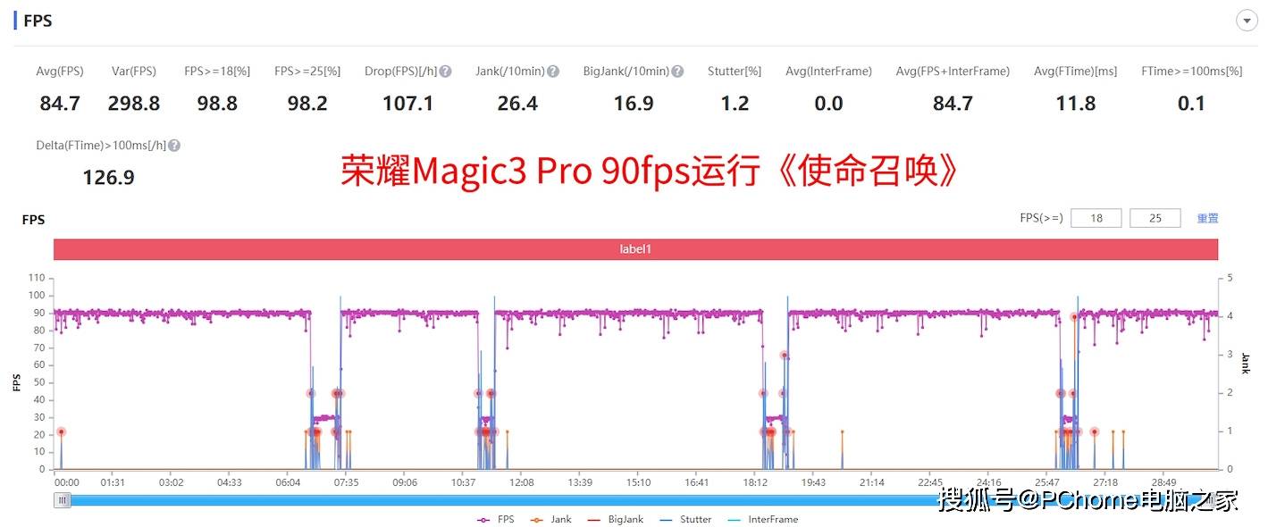 fps|荣耀Magic3 Pro夏日游戏体验：冰龙还能高帧率跑游戏