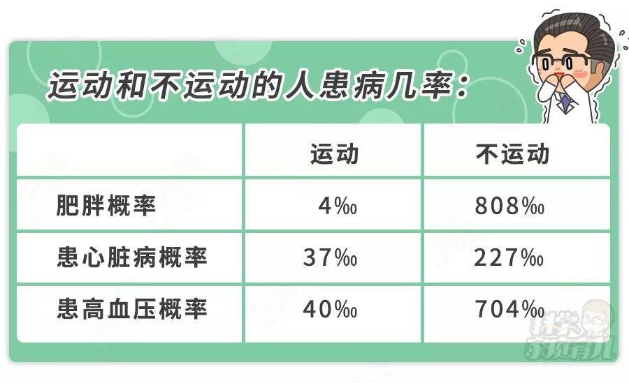 体重|严防儿童肥胖!近20%的营养不良!“假早餐、坏晚餐”别吃