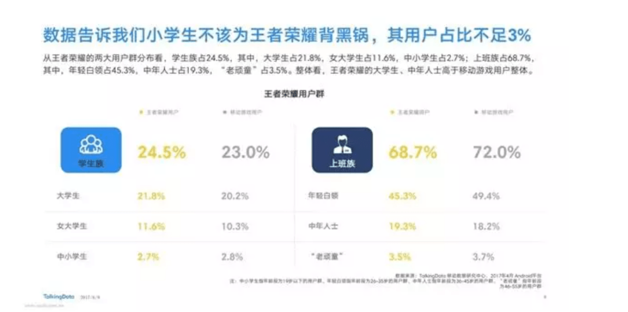 游戏靠小学生赚钱 最新数据即将公布 网友们要被打脸了 科技 启尚论坛