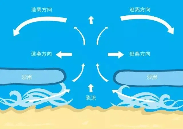 什么叫离岸人 ddead21e6ec34811a1a79a23a1df232c.png