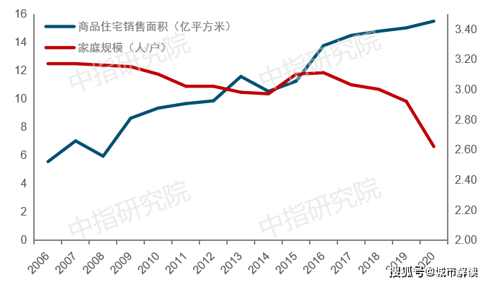 天津人口2020_人口大普查之前,先看 中国生育报告2020(2)