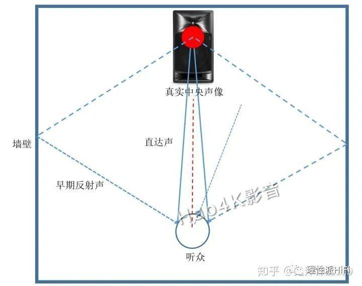 科普什么是单声道双声道立体声他们都有什么区别