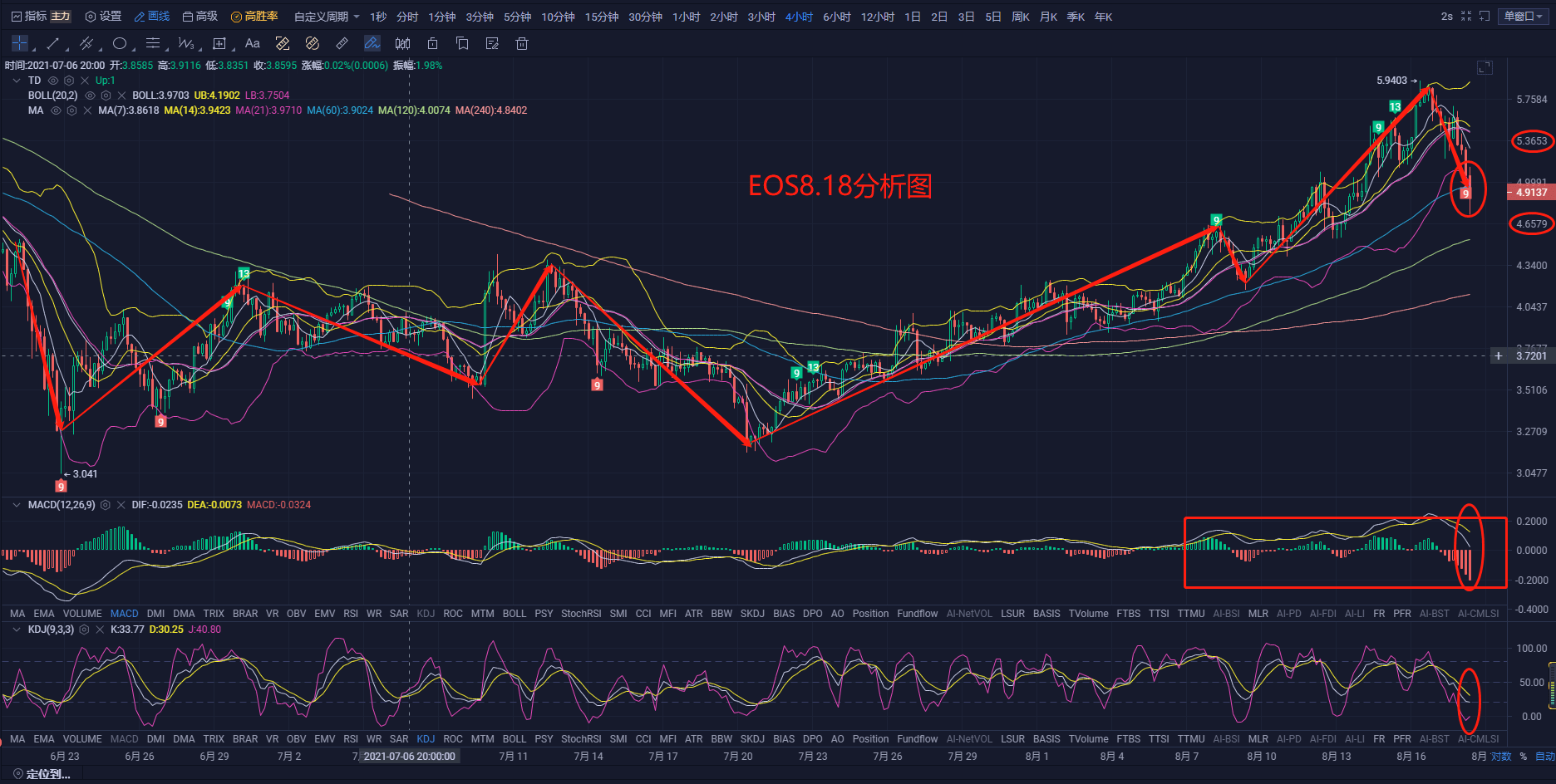 比特币大盘回调一般多久(比特币这波回调会不会上不去了)