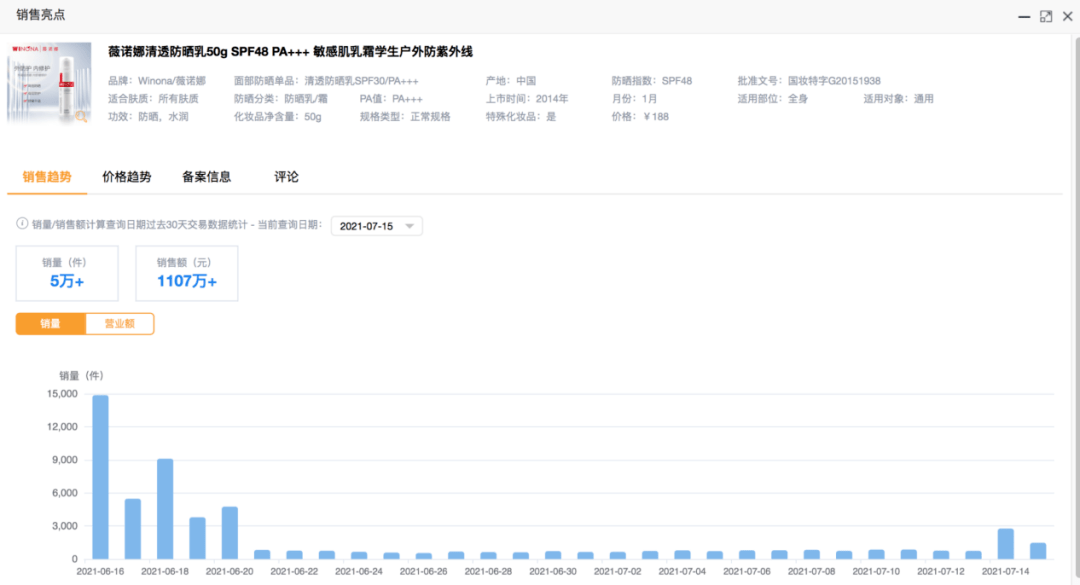 品牌|趋势洞察丨薇诺娜绝对不会告诉你，如何切入爆火的功能护肤市场，我来告诉你！