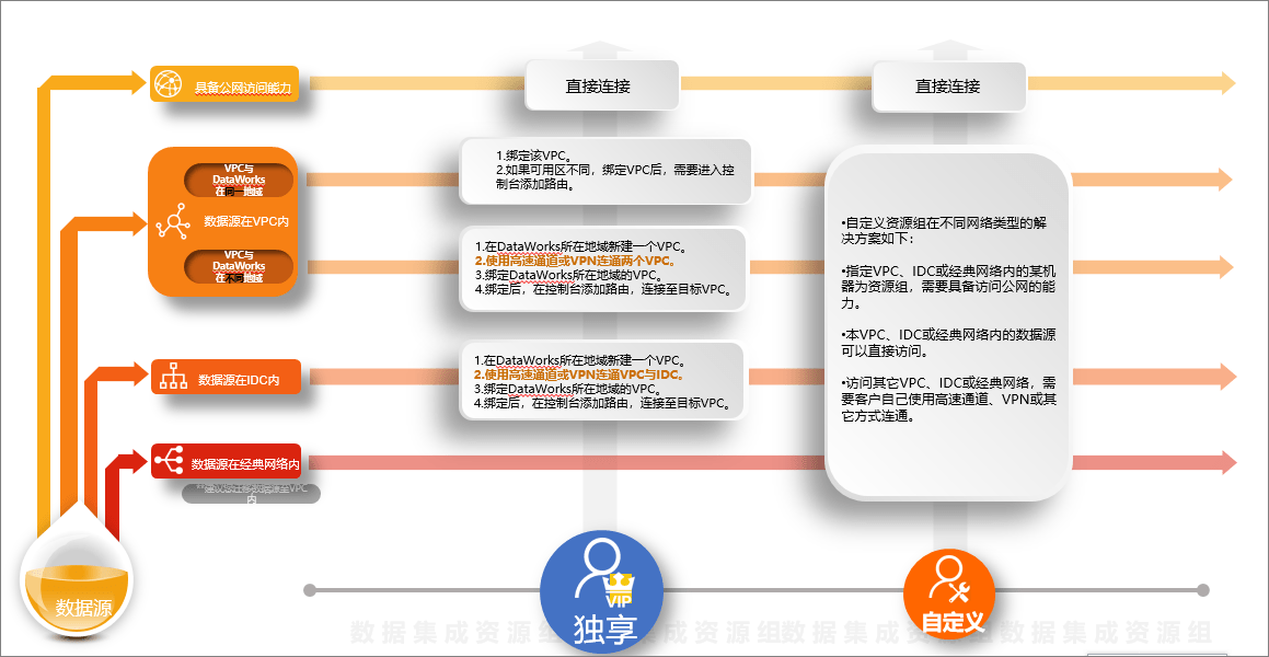 网络|DataWorks 功能实践速览