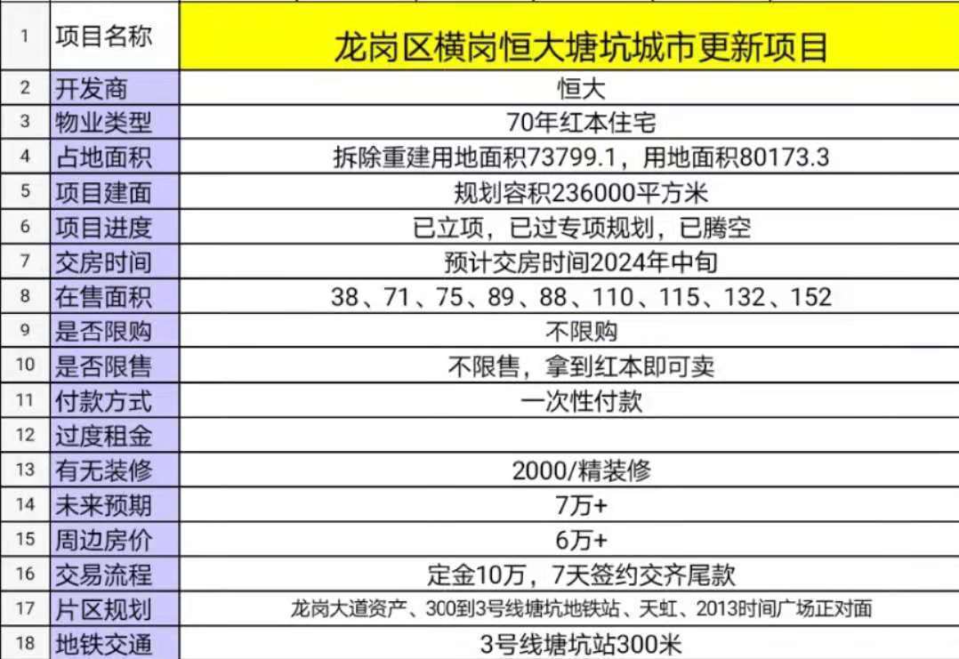 深圳回迁房能不能买,有什么风险?回迁房知识普及,深圳回迁房基础认知_商品房