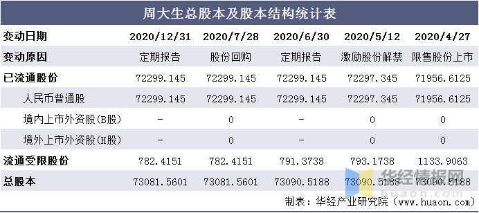 周氏的排名_唐氏综合症的孩子图片(2)