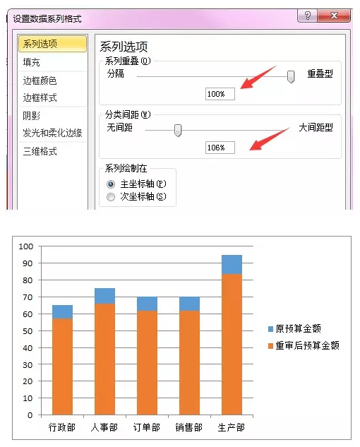 【系列间距】106%1,选中b2:d6区域【插入【二维柱形图【簇状