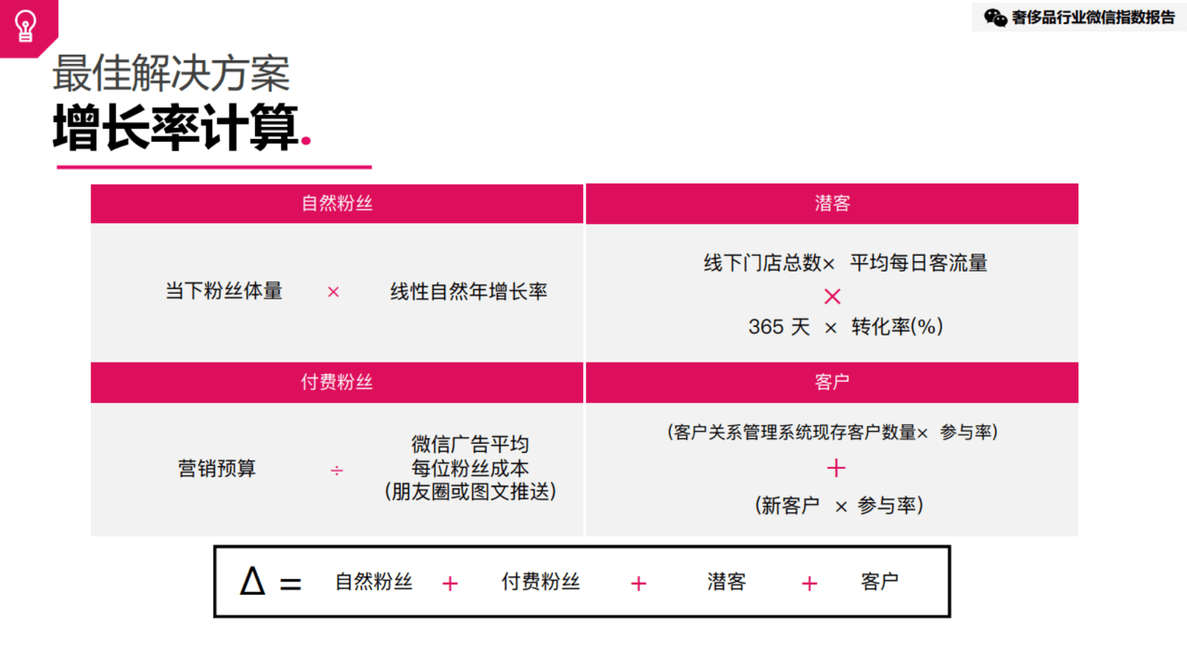 品牌|2021奢侈品行业微信指数报告-JINGdigital&DLG