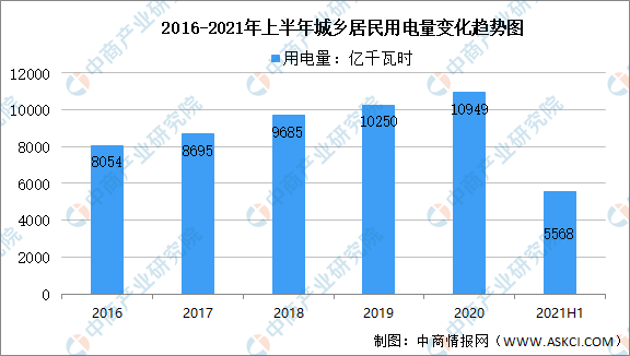 半岛体育app2021年中国风力发电产业链上中下游市场分析（附产业链全景图）(图15)