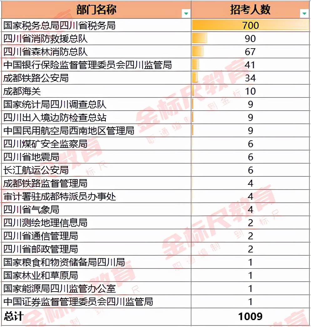 考公务员需要什么条件大专可以吗 a61de95cc9b044bab8b8dd7d807c4280.jpeg