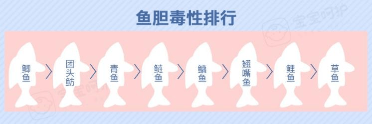 网络|广东1岁男童体内长出活虫，肝脏被咬穿！这种「好东西」别喂孩子吃了