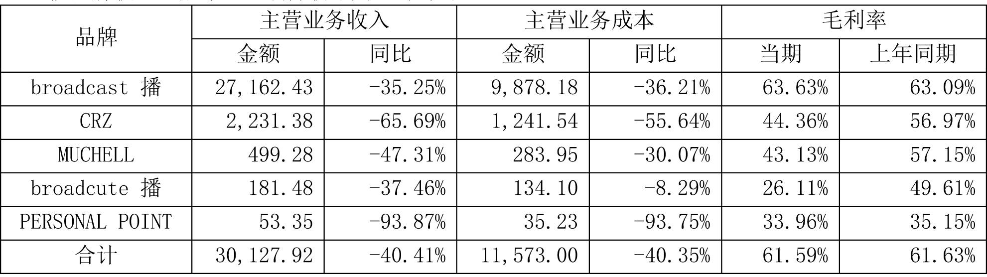 设计|日播时尚集团内部分析报告