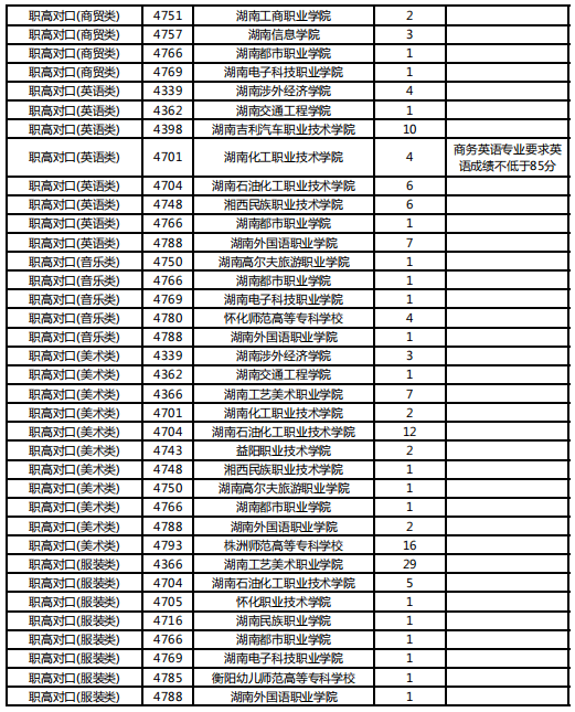 考生|湖南省2021普通高校招生高职专科批体育类职高对口类第二次征集志愿