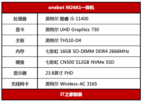 设计|onebot 一体机 M24A1 体验：键鼠主机显示器，一步到位全配齐