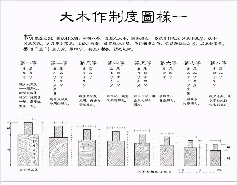 简谱古建筑_中国古建筑(3)