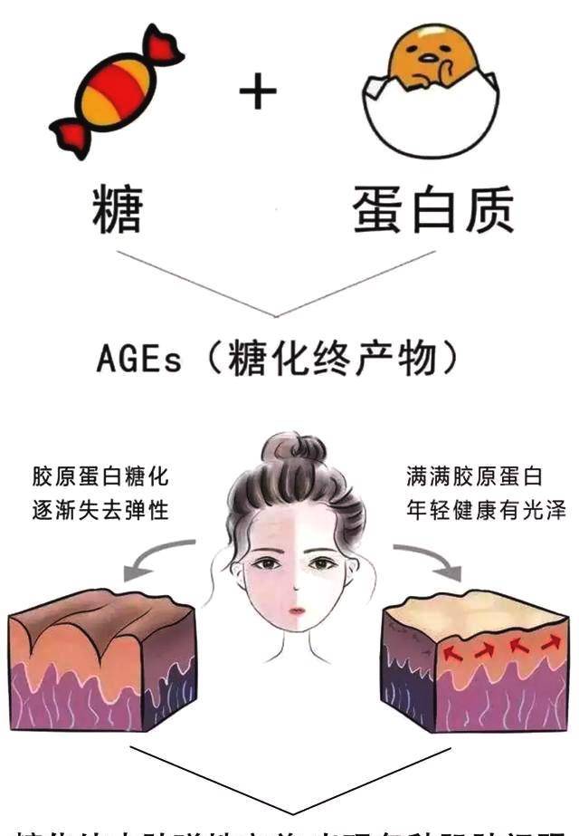 宝典|皮肤暗沉发黄又显老的女生,送你5个护肤宝典,让你拥有牛奶肌