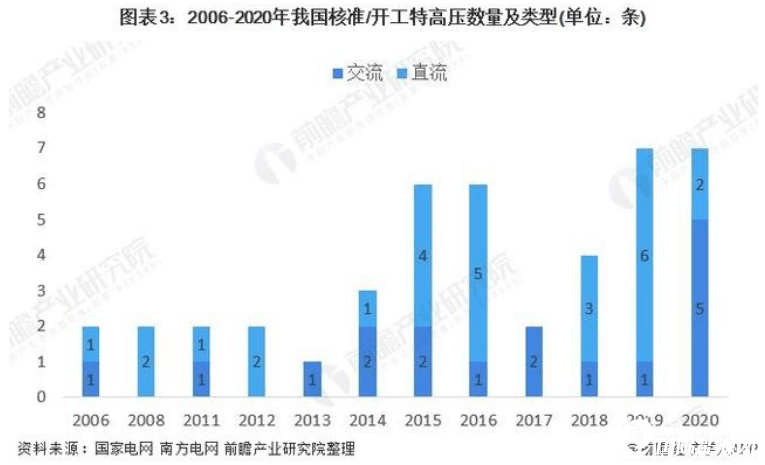 国家电网衡量GDP_国家电网半年收入破万亿 相当于20个腾讯 3个中移动(2)