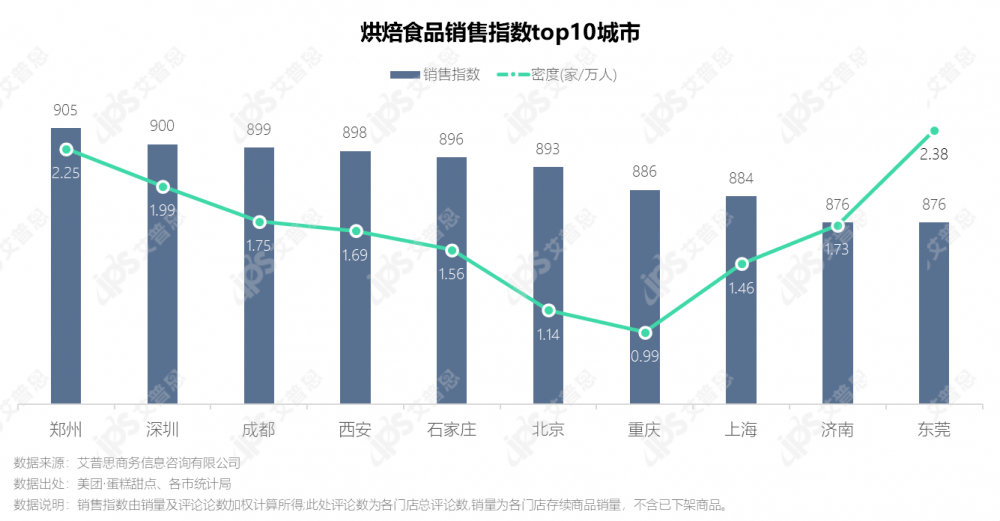 洞察市场趋势的利器